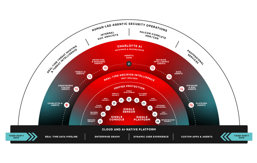 CRWD-Platform-Graphic_Mar 2026_Light_No-Header