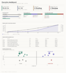 Vantage_Executive_Dashboard_Mock