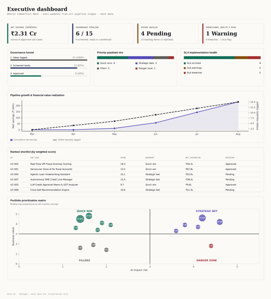 Vantage_Executive_Dashboard_Mock