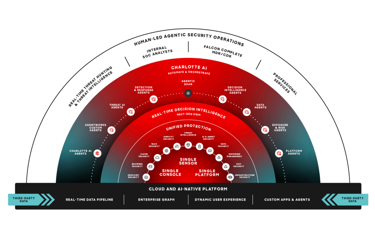 CrowdStrike Falcon Platform - AI Leader Awards