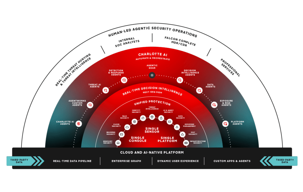 CRWD-Platform-Graphic_Mar 2026_Light_No-Header